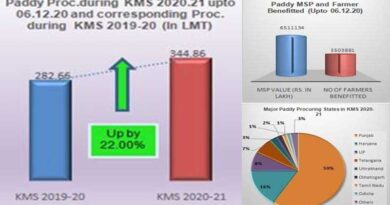 Ongoing Kharif Marketing Season (KMS) 2020-21