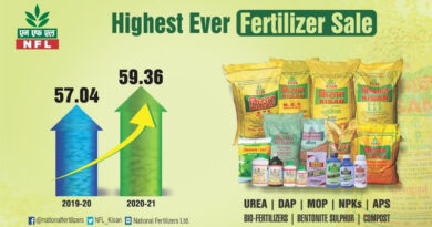 NFL achieves Highest-ever Fertilizer Sale of 59.36 Lakh MT