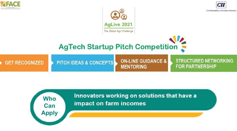 CII’s Aglive 2021 invites innovative startups for global agriculture